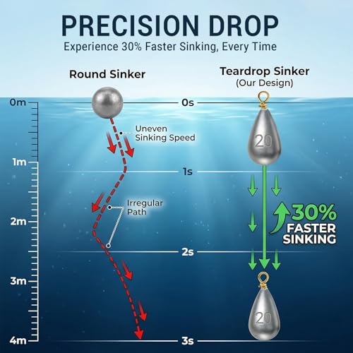 Casting Sinker Weights Assortment, 30PCS Teardrop Fishing Sinkers with Brass Swivel Loops, 1/8 oz to 3/4 oz, Drop Shot Weights for Bass Catfish, Freshwater Saltwater