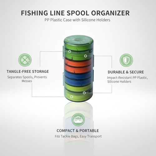 Fishing Line Spool Organizer Box, Durable PP Plastic Storage Case with Silicone Holders for Braid, Mono, and Fluoro Spools - size: 5 x 2.44 x 5 in