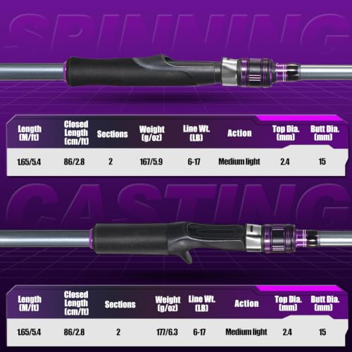 DC Baitcasting Combo, Smart Digital Brake Reel, 4-Section Carbon Rod, Tackle Bag, Line & Lures, Complete Travel Kit for Bass Freshwater - color: Only Spinning Rod-2PACKS- 5‘6“- Purple