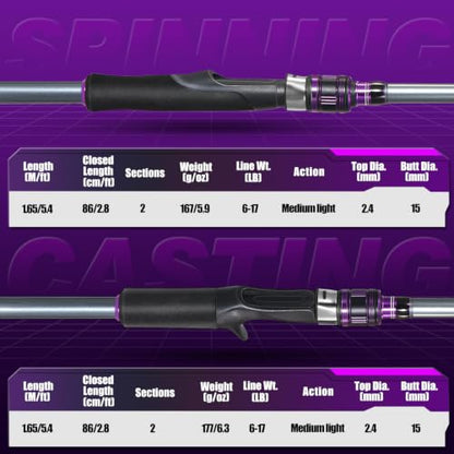 DC Baitcasting Combo, Smart Digital Brake Reel, 4-Section Carbon Rod, Tackle Bag, Line & Lures, Complete Travel Kit for Bass Freshwater - color: Only Spinning Rod-2PACKS- 5‘6“- Purple