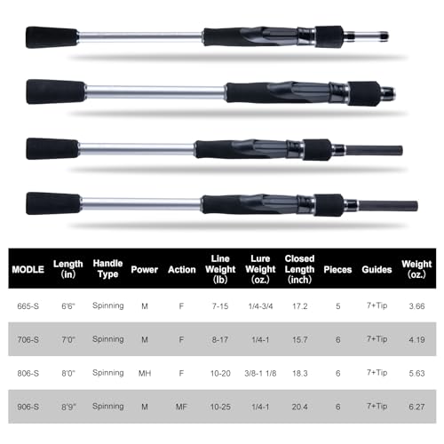 Goture Portable Travel Spinning Fishing Rod - 5/6 Sections Adjustable Rods with Case - Lightweight 24T Carbon Fiber Fishing Rods for Trout Bass Walleye Pike Saltwater Freshwater, 7FT Impact Series