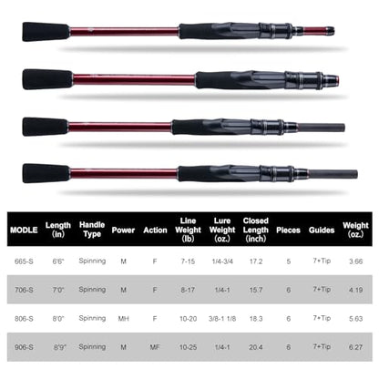 Goture Travel Fishing Rod - Spinning Fishing Rods - Portable 5/6 Sections Adjustable-Length Lightweight 24T Carbon Fiber Fishing Rods for Saltwater Freshwater Trout Bass Walleye Pike, Red - color: 906S - 8.9ft/2.7m spining rod