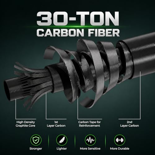 Telescopic Fishing Combo, 6FT/7FT Carbon Fiber Travel Rod with 3000 Spinning Reel for Bass Trout Catfish Freshwater Saltwater