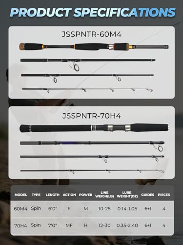 Jenseits 7FT Fishing Rod, 24T Carbon Fiber Telescopic & 4-Piece Travel Rod, Spin and Cast Options, Stainless Steel Guides with Ceramic Inserts, for Bass, Trout, Catfish, Freshwater & Inshore Fishing - size: Spin-7ft-Heavy-MFast