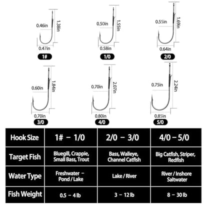 FishTrip Baitholder Worm Hooks, 30 Pack 3X Long Shank Bait Holder Fish Hook Double Barbed for Bass Fishing Freshwater Saltwater - size: 1/0_30pcs