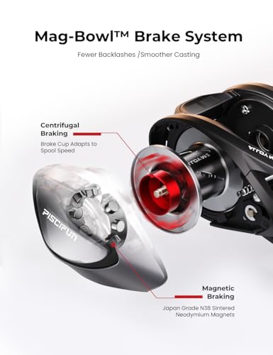 Piscifun Alloy M2 Baitcaster Reel, 7.6:1 Low Profile Baitcasting Reel with Mag-Bowl™ Brake, Aluminum Frame, AirBlade™ Side Cover, 6.3oz Lightweight Body, 18LB Drag, 10+1 Sealed Bearings - style: Left Hand Retrieve