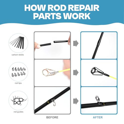 OJYDOIIIY 3-in-1 Fishing Rod Repair Kit - Carbon Sticks/Rod Tips/Eyelets Replacement Parts, Complete Supplies and Instructions - color: 2 IN 1