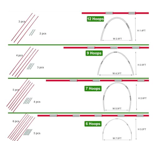 DIY Poles for Bike Tent, Tent Pole Replacement, Tent Bar Support Rod Awning Frame Kit for Hiking and Camping Tarp, Long Approximately 52ft, Diameter - 6.5mm, Plant Grow Tunnel,36 Packs - color: 17 inches- 36 packs( red )