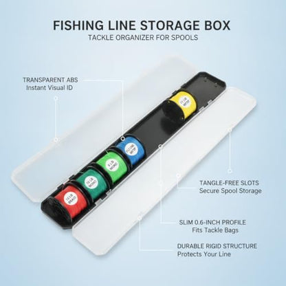 Anglers' Slim Fishing Line Spool Organizer, Transparent Tackle Storage Box for Quick ID and Compact Carry - size: 11.81 x 2.17 x 0.63 in