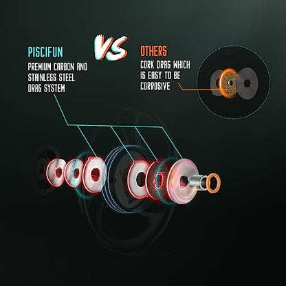 Piscifun Sword Fly Fishing Reel, CNC-Machined Aluminum Alloy Fly Reel - size: 7/8wt, style: Black-without Line