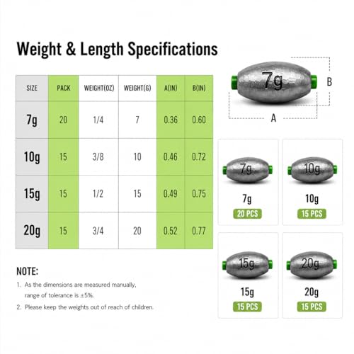 Egg Sinkers Fishing Weights with Plastic Core, Oval Lead Slip Sinker Set for Bass Catfish Saltwater Freshwater, Line Protecting Sliding Weights Tackle Kit (7g 10g 15g 20g) - size: 10g-15 pcs