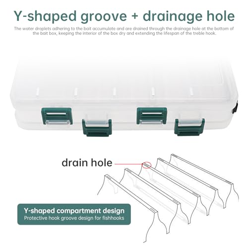 Double Sided Fishing Lures Box, Transparent Visible Fishing Lure Bait, Squid Jig Hooks Plastic Fishing Tackle Storage Case Container (10 Grids 20x16x5cm)