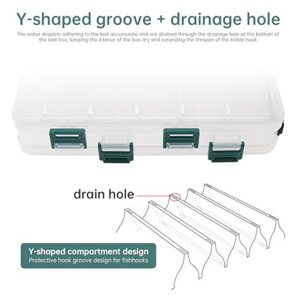 Double Sided Fishing Lures Box, Transparent Visible Fishing Lure Bait, Squid Jig Hooks Plastic Fishing Tackle Storage Case Container (10 Grids 20x16x5cm)
