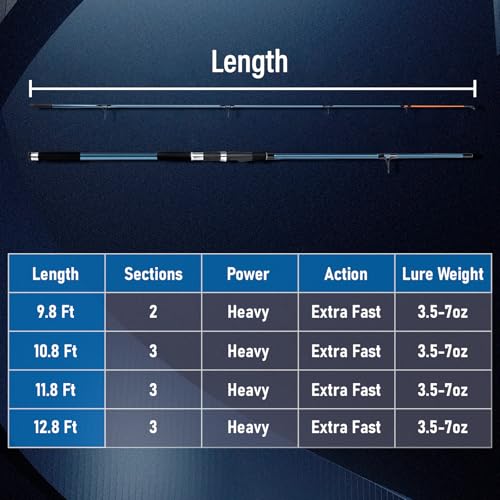 Dr.Fish Spinning Fishing Rod for Surf Fishing, Hard Power, Extra Fast, 3 Section Carbon Fiber Stainless Steel Guide EVA Grip Surf Casting Saltwater Fishing Pole Beach Trolling - size: 9.8FT-2 Sections