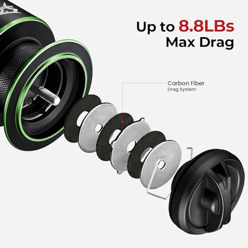 Piscifun Viper X Spinning Reels, Carbon Fiber 33LBs Max Drag, 10+1 Shielded BB, Saltwater Freshwater Spinning Fishing Reel, 5.2:1/6.2:1 - color: Green, size: 1000