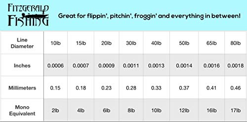 Fitzgerald Vursa Braided Green Professional Graded Power Fishing Line 150/300/1500 Yd, Smooth 8 Strands, Extremely Thin, Heavy Duty, Superior Knot Strength, Longer Casting, Fade Resistant, 10-80 Lb - size: 150yd
