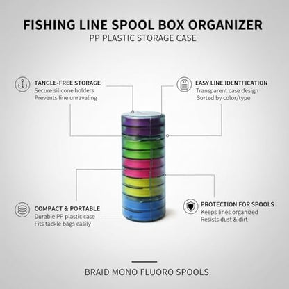 Fishing Line Spool Organizer Box, Durable PP Plastic Storage Case with Silicone Holders for Braid, Mono, and Fluoro Spools - size: 6.1 x 2.44 x 6.1 in