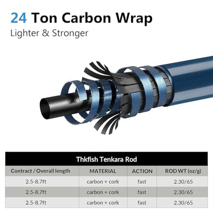 THKFISH Tenkara Rod Kit 24T Carbon Fiber Telescopic Tenkara Fishing Rod Combo with Carrying Case Fishing Line and Flyfishing Lure for Streams, Trout, Bass, Salmon，8.7FT 10.6FT 11.6FT - size: 10.6 FT ROD KIT
