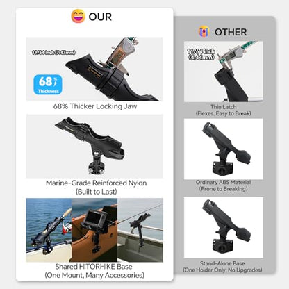 HITORHIKE Fishing Rod Holder Universal Fit Kit Allows for 360-degree Adjustment Kayak Fishing Boat Powerlock Rod Holder - style: Fishing Rod Holder X2+side Mount X2