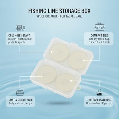 Rigid Fishing Line Spool Organizer Box, Crush-Resistant PP Plastic Storage Container for Fishing Lines, Compact Tackle Bag Accessory