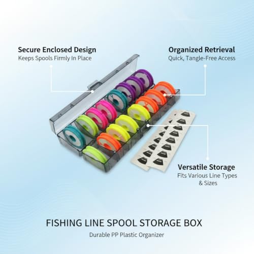 Fishing Line Spool Storage Box, Durable PP Plastic Organizer for Tackle Boxes, Keeps Spools Secure and Tangle-Free - size: 10.24 x 2.95 x 1.18 in