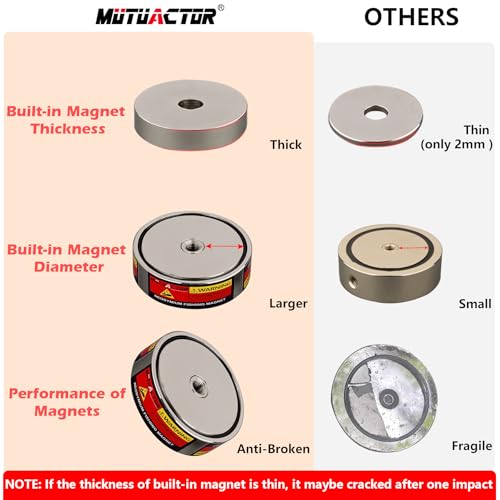 MUTUACTOR Fishing Magnet Kit Heavy Duty, Double Sided 1320lbs Rare Earth Magnets with 65Ft Salvage Rope, Super Strong Φ2.95'' Neodymium Magnet Fishing Kit for Retrieving Treasure in River - style: 1320lb Magnet(Double Sided)--Φ 2.95"