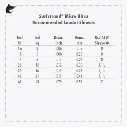 American Fishing Wire Surfstrand Micro Ultra Bare 1x19 Stainless Steel Leader Wire - Fishing Leader Line for Saltwater, 6.6lb Test - 61lb Test, Camo Color, 5m Length - style: 17 Lb / 5 M