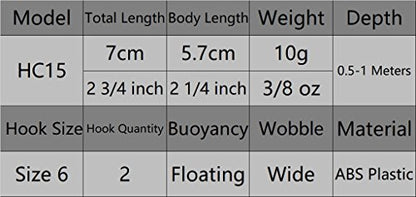 Minnow Crankbait for Bass Fishing Bass Lure Jerkbait Fishing Lures and Tackle Box - color: HC15KB