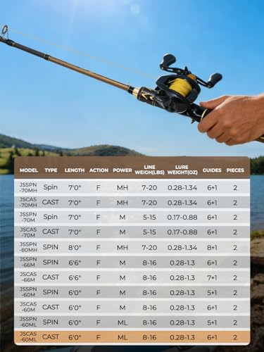 Jenseits Carbon Fiber Fishing Rod Series (6-12 Ft), Spinning & Casting Rods with Stainless Steel Ceramic Guides, Fast Action Fishing Pole for Bass, Trout, Walleye & Surf Fishing - size: 6'0"-Medium Light-Fast-Black, style: Casting