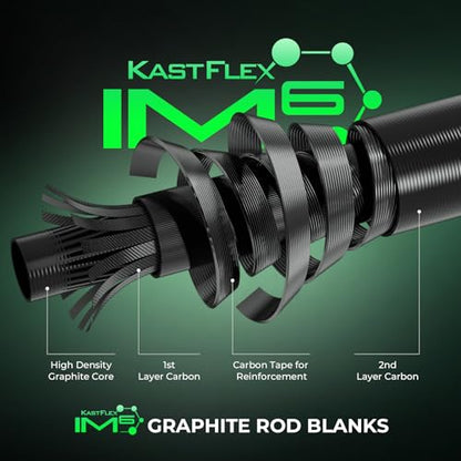 KastKing Zephyr Dual-Tip Fishing Rod and Reel Combo,Spinning & Baitcaster Combo,Dual Tips Section for Different Powers,IM6 Graphite 2-Piece Rod with Extra Tip,Sensitive & Powerful,Freshwater Fishing - style: Spin: 6'6"- Ml& M- Dual-tip Rod - 2000 Reel(bla