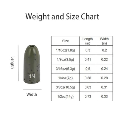 12 Pack Tungsten Bullet Fishing Weights, Insert Free Worm Sinkers, 1/8 3/16 1/4 3/8 1/2 oz - color: No Chip Black, size: 1/4 oz - 5pcs