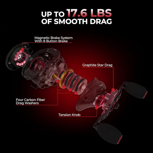 KastKing Royale Legend II Twin Tip Fishing Rod and Reel Combos, Spinning & Casting Combo, IM6 Graphite 2Pc Blanks, Extra Backup Tip Section, Stainless-Steel Guides, KastFlex Technology, EVA Handles - style: Cast: Right Reel, 6'6''- M Rod(2 Pcs + Extra Tip