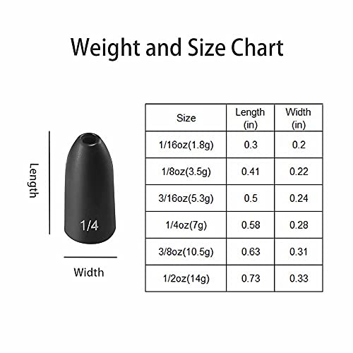 12 Pack Tungsten Bullet Fishing Weights, Insert Free Worm Sinkers, 1/8 3/16 1/4 3/8 1/2 oz - color: No Chip Black, size: 1/8 oz - 12pcs