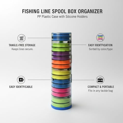 Fishing Line Spool Organizer Box, Durable PP Plastic Storage Case with Silicone Holders for Braid, Mono, and Fluoro Spools - size: 9.57 x 2.44 x 2.24 in