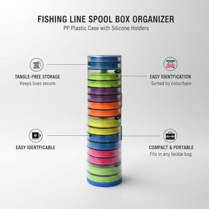 Fishing Line Spool Organizer Box, Durable PP Plastic Storage Case with Silicone Holders for Braid, Mono, and Fluoro Spools - size: 9.57 x 2.44 x 2.24 in