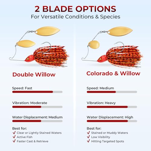 MadBite by KastKing Spinnerbait Fishing Lures, Bass Trout Salmon Walleye Stainless Steel Spinner Baits Kit, Saltwater Freshwater, 4 pcs - color: Bait Fish - Double Willow, size: 3/8oz