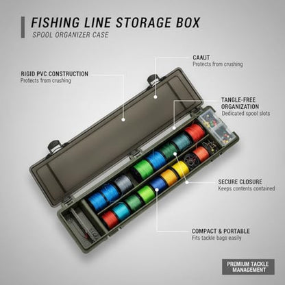 Green PVC Fishing Line Spool Organizer Box - Compact Tackle Storage Case for Braided Lines & Rigs, Portable Bag Insert (1 Pack)