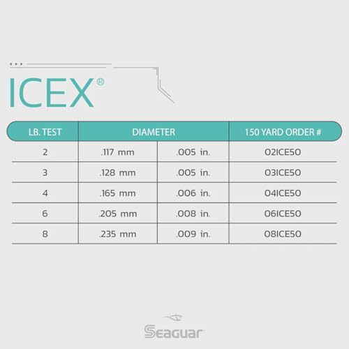 Seaguar IceX 100% Fluorocarbon Fishing Line, Abrasion Resistance, Made for Hard Water - size: 4 lb test (50 yds)