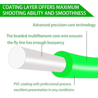 Aventik Fly Fishing Line Float Weight Forward Fly Line Fishing Trout Line Exposed Loop - color: Moss green, size: WF-5F