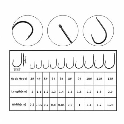500Pcs Fishing Hooks Set – High Carbon Steel Sharpened Barbed Circle Hooks in Assorted Sizes 3 to 12 for Freshwater and Saltwater Fishing - size: 3#-Flat Head