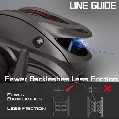 Baitcaster Reel Carbon Fiber 9+1 Ball Bearings Anti-Corrosion Baitcasting Fishing Reel Magnetic Brake System Bait Caster Reel High Speed Gear Ratio 6.3:1 Ultra Smooth - style: Left Hand