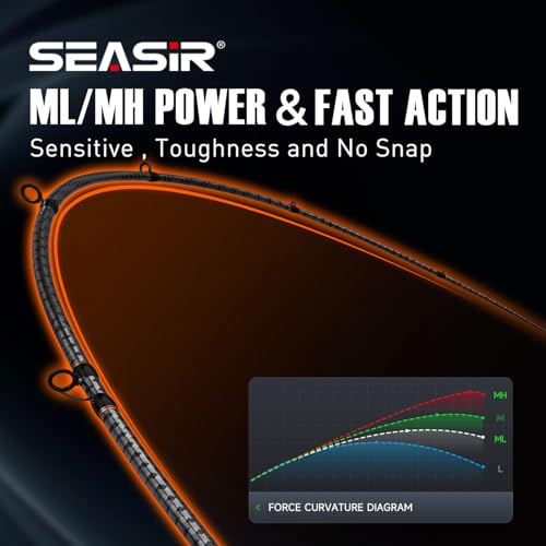 SEASIR CastX Medium Heavy Fishing Rod, Medium Light Spinning Casting Rod, 2 Piece Baitcasting Rod, Saltwater Freshwater Baitcaster Rod, Fast Action, 40T Carbon Fiber, EVA & Cork Grip, Zirconia Ring - style: 1.83m/C602-ml