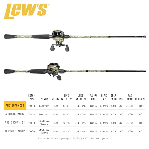Lew’s American Hero Camo Baitcast Reel and Fishing Rod Combo, IM7 Graphite Rod, 5+1 Bearings, 7.5:1 Gear Ratio, One-Piece Graphite Frame, Camo/Black
