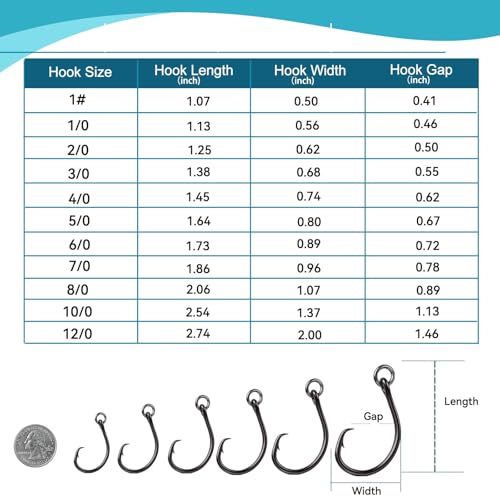9KM DWLIFE Circle Hooks 4X 25Pcs Strong Corrosion-Resistant High-Carbon Steel Fishing Hooks with Ring for Catfish, Bass Saltwater Circle Hooks - size: 5/0#