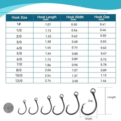 9KM DWLIFE Circle Hooks 4X 25Pcs Strong Corrosion-Resistant High-Carbon Steel Fishing Hooks with Ring for Catfish, Bass Saltwater Circle Hooks - size: 5/0#