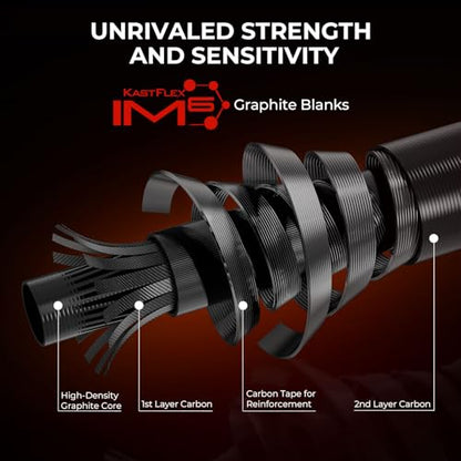 KastKing Brutus Spinning Rods & Casting Fishing Rods, IM6 Graphite Blanks, 2-Piece Rods with Extra Tip Section, PTS Power Transition System, No-Slip Grip, Hook Keeper - size: 7'-MH-(2 Pcs+ Extra Tip), style: Cast