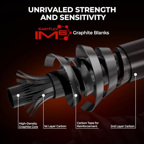 KastKing Brutus Twin-Tip Fishing Rod and Reel Combo, Baitcaster, Spinning & Spincast Combo, IM6 Graphite 2-Piece Rod with Backup Tip Section, EVA Handle, Durable & Sensitive, Freshwater Fishing - size: 30 Reel,6'6" M(2 Pcs + Extra Tip), style: ‎spincast
