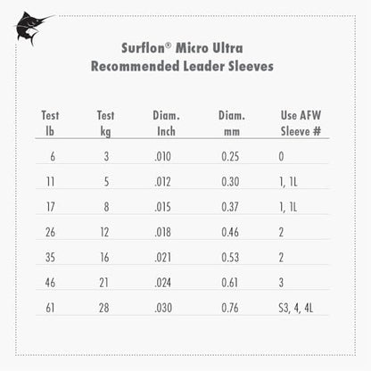 American Fishing Wire Surflon Micro Ultra Nylon Coated 1x19 Stainless Steel Leader Wire - Knottable Fishing Leaders Saltwater & Fly Fishing, 6lb Test - 61lb Test, Bright, Black & Camo Colors - color: Bright, style: 5 Meter, 11 Pound Test