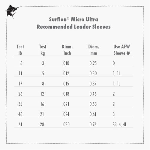 American Fishing Wire Surflon Micro Ultra Nylon Coated 1x19 Stainless Steel Leader Wire - Knottable Fishing Leaders Saltwater & Fly Fishing, 6lb Test - 61lb Test, Bright, Black & Camo Colors - color: Camo, style: 5 Meter, 61 Pound Test