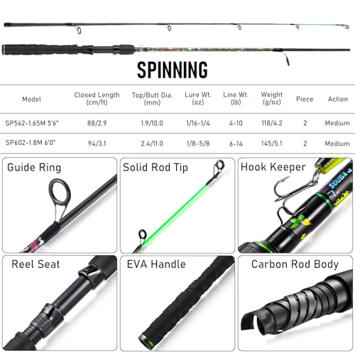 SOUGA Fishing Rod, Liberty Kaleido Carbon Spinning & Casting Rod, 2 Piece Medium Action Bass Trout Rod with SIC Ceramic Guides, EVA Grip, Reel Seat, Hook Keeper, 5.6 & 6ft, 4-14lb Line - size: 5.5 Feet